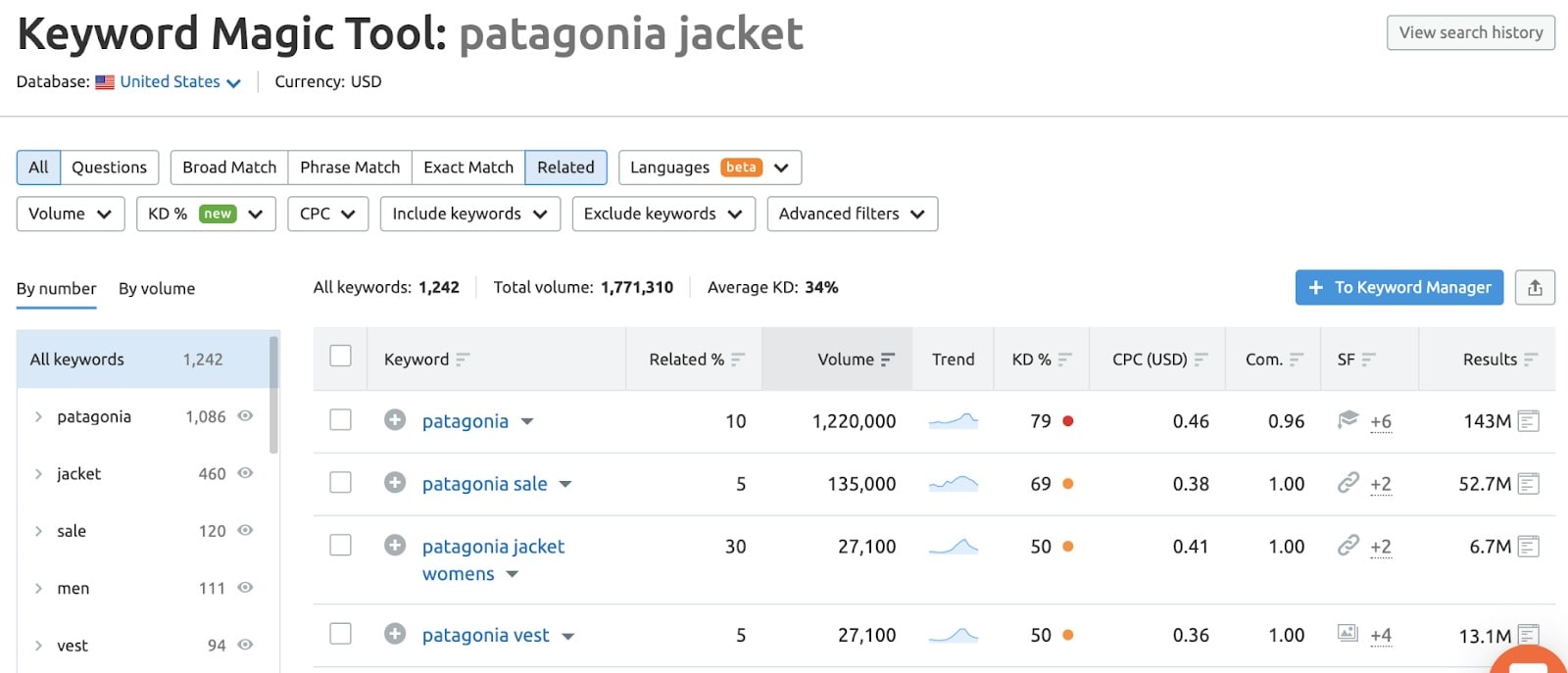 Google AdSense: Keyword